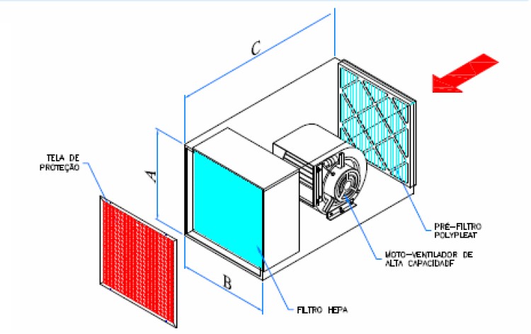 UNIDAD DE VENTILACIÓN VECO