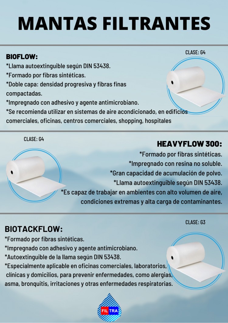 Mantas Filtrantes